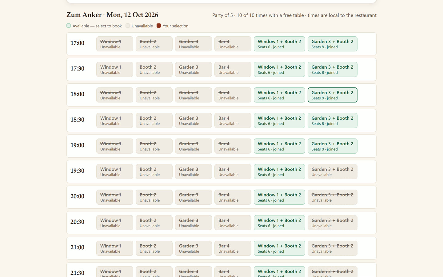 Availability grid with joined tables